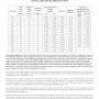 Core Equity Composite Annual Disclosure Presentation